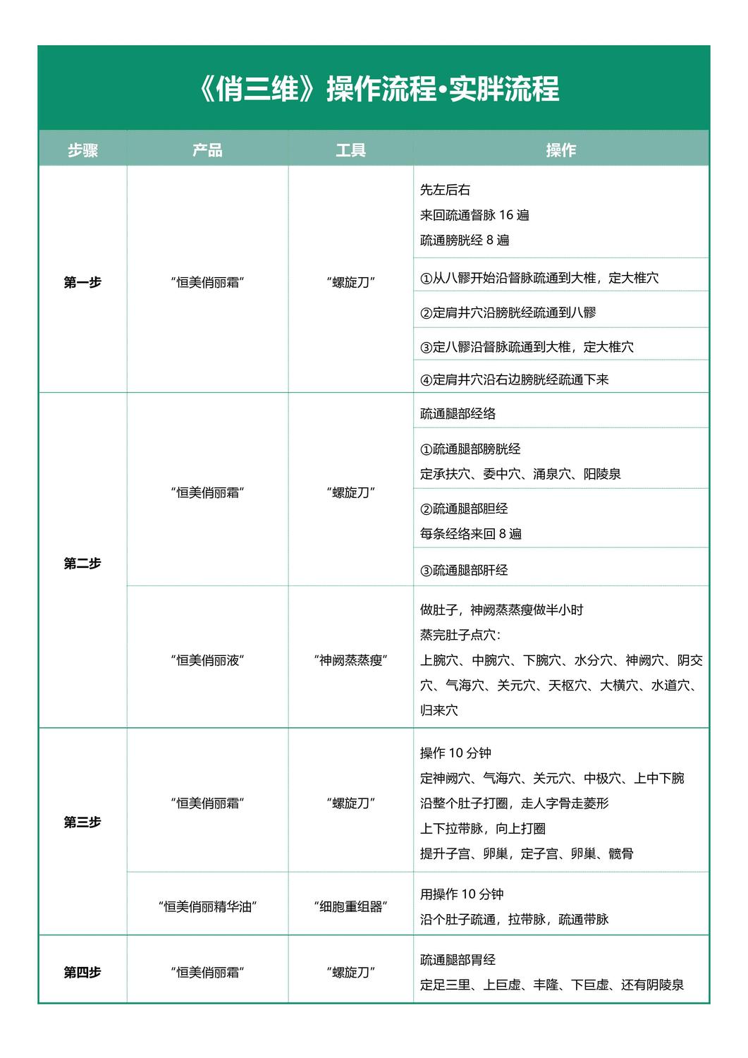 俏三維手法視頻流程（實胖操作流程）·表格.jpg