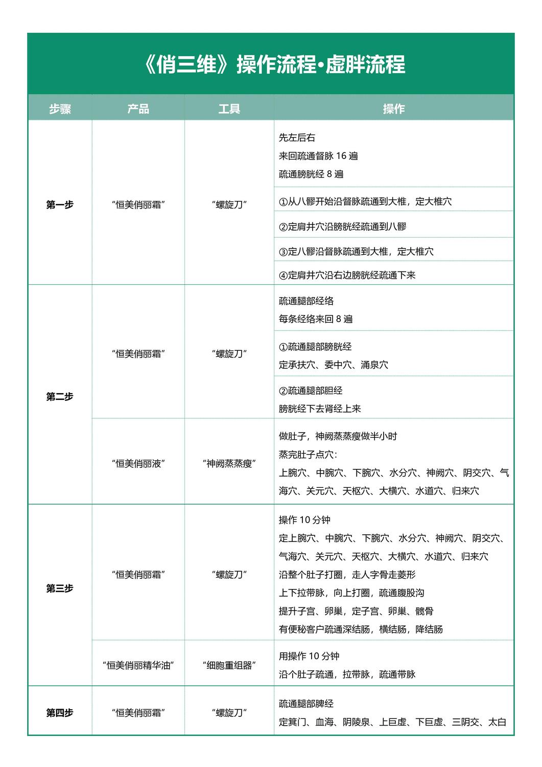 俏三維手法視頻流程（虛胖操作流程）·表格.jpg