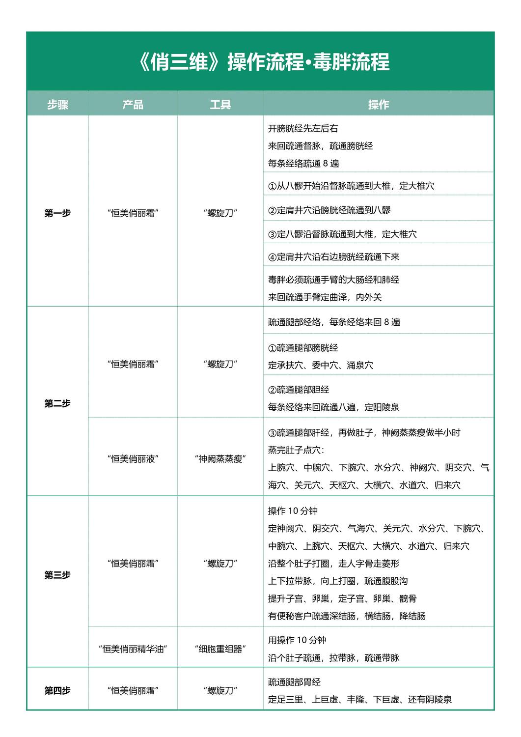 俏三維手法視頻流程（毒胖操作流程）·表格.jpg